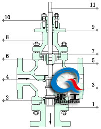 電動三通分流調(diào)節(jié)閥結構圖