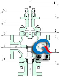 電動三通合流調(diào)節(jié)閥結構圖