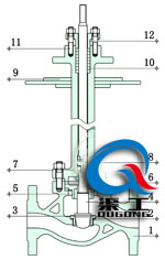 電動低溫調(diào)節(jié)閥（單座式）