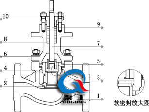 氣動套筒調(diào)節(jié)閥（四氟軟密封結(jié)構(gòu)）