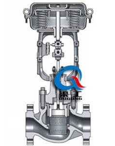 HSC套筒單座調節(jié)閥（結構圖）