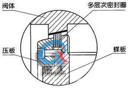 電動三偏心蝶閥 ( 金屬密封結構)