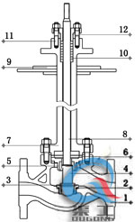 超低溫氣動(dòng)調(diào)節(jié)閥 (單座式)