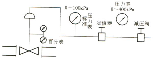 氣動(dòng)調(diào)節(jié)閥校驗(yàn)臺(tái)原理圖-上海渠工閥門